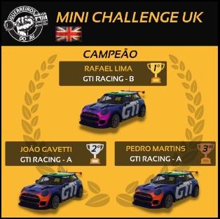 Você está visualizando atualmente 38ª COPA GAV – MINI CHALLENGE UK – Encerrada