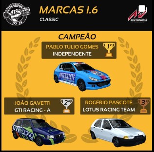 40ª COPA GAV – MARCAS 1.6 CLASSIC – Encerrada