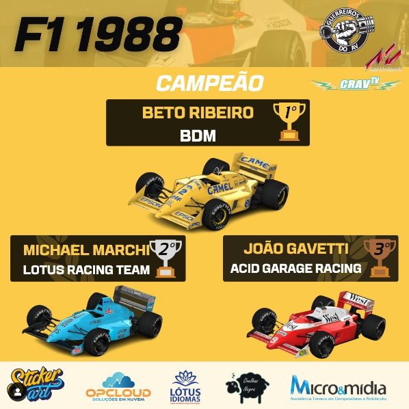 Você está visualizando atualmente 58ª COPA GAV – F1 1988 – Encerrada