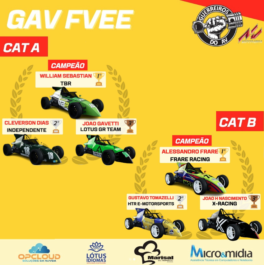 Leia mais sobre o artigo 76ª COPA GAV – Formula Vee – Encerrada